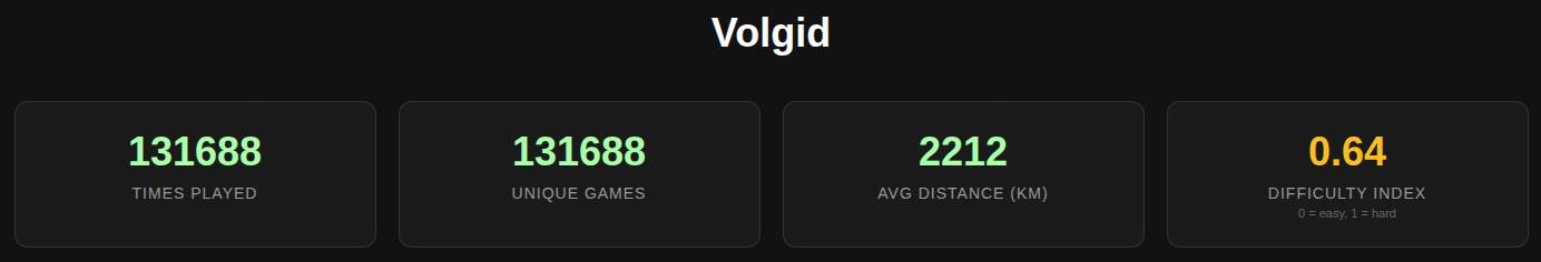 Stats showing times played and difficulty